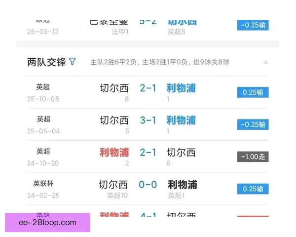 英超激战：利物浦三球完胜切尔西展现强势状态