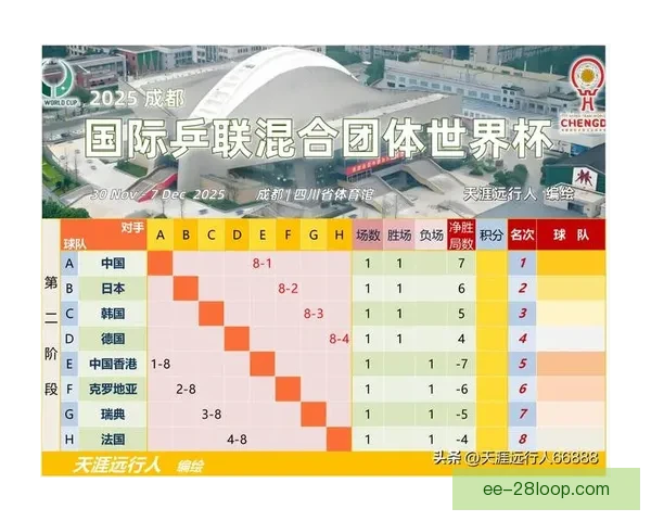 世界杯组委会确认新赛制 每组4队共设12小组激烈角逐