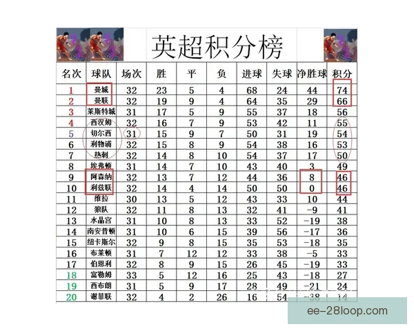 英超争四球队如何补强短板提升竞争力分析
